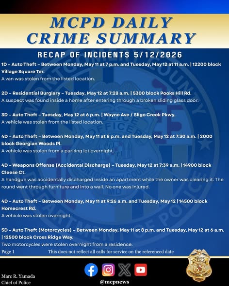 MCPD daily crime summary graphic