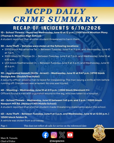 MCPD daily crime summary graphic
