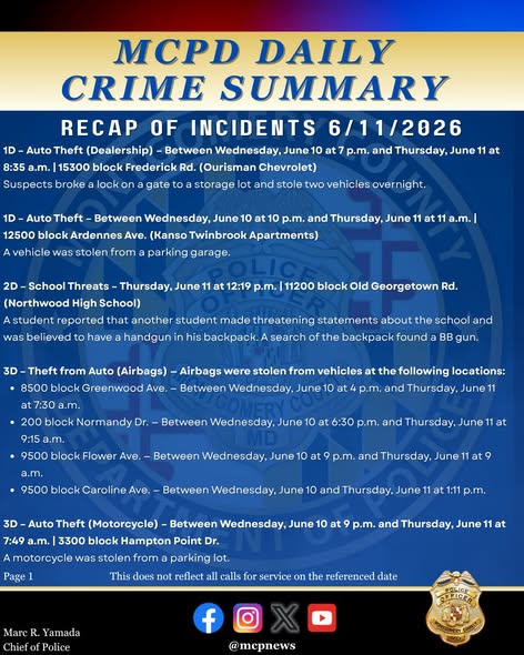 MCPD daily crime summary graphic
