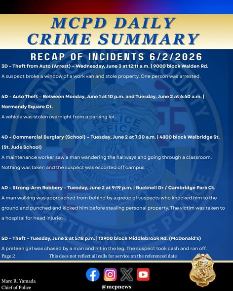 MCPD daily crime summary graphic