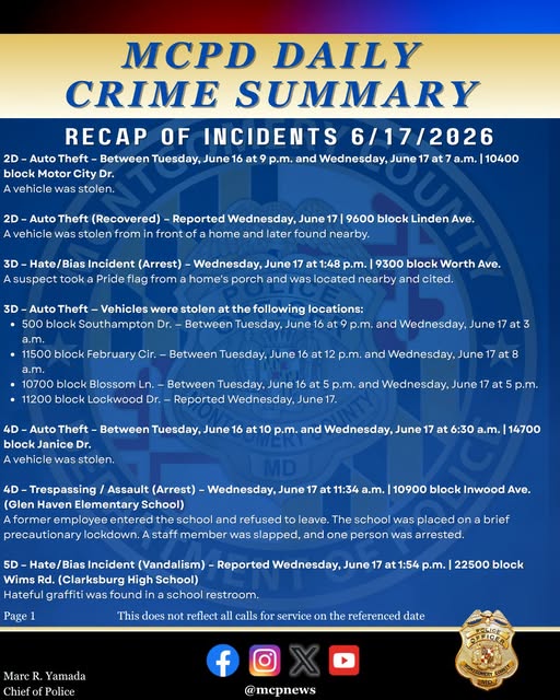 MCPD daily crime summary graphic